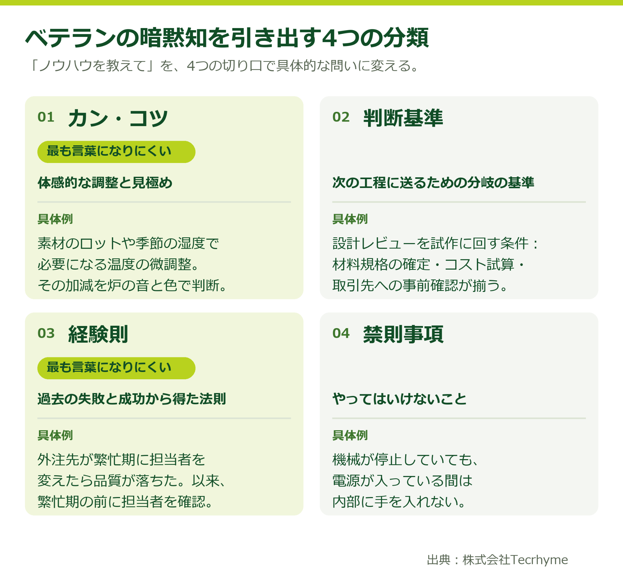 ベテランの暗黙知を引き出す4つの分類の図解。カン・コツ、判断基準、経験則、禁則事項